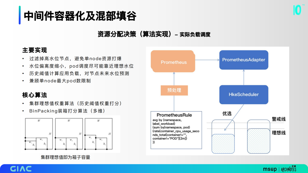 哈啰云原生架构落地实践                 