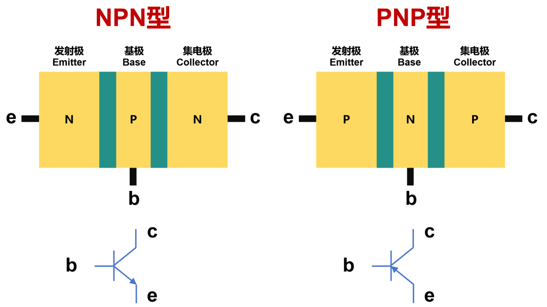 半导体芯片，到底是如何工作的？