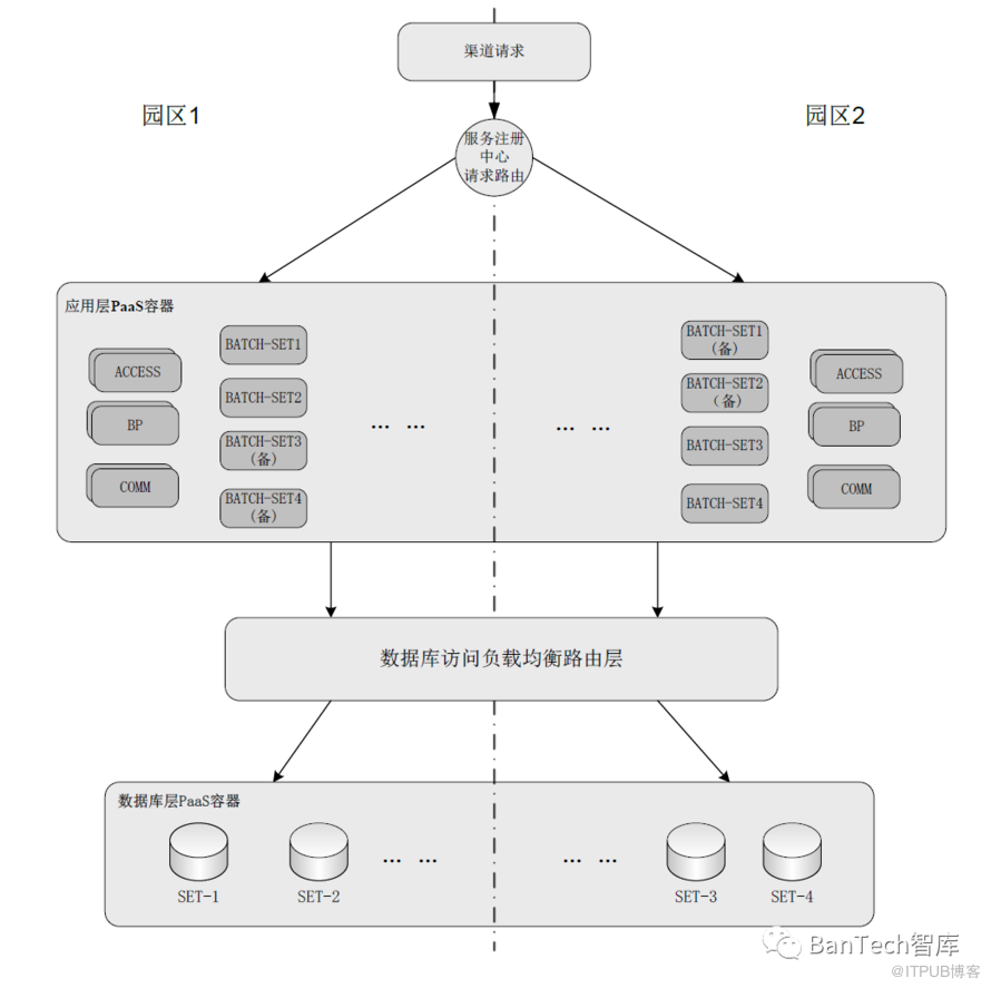 基于云原生的银行业务系统运维研究与实践                 