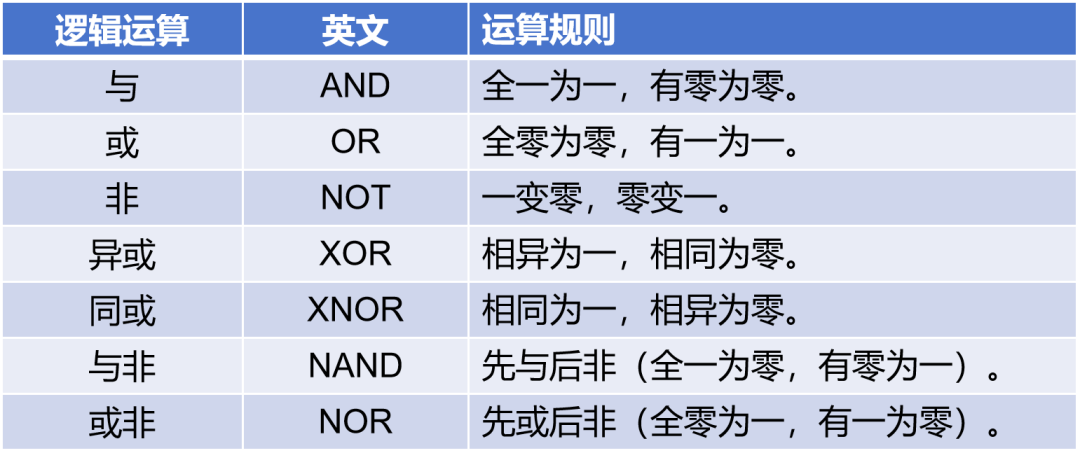 半导体芯片，到底是如何工作的？