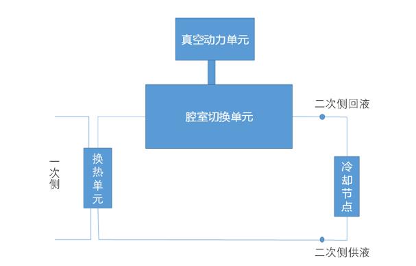 解读浪潮信息液环式真空CDU技术：从细节入手突破技术壁垒，用创新引领产业实践​