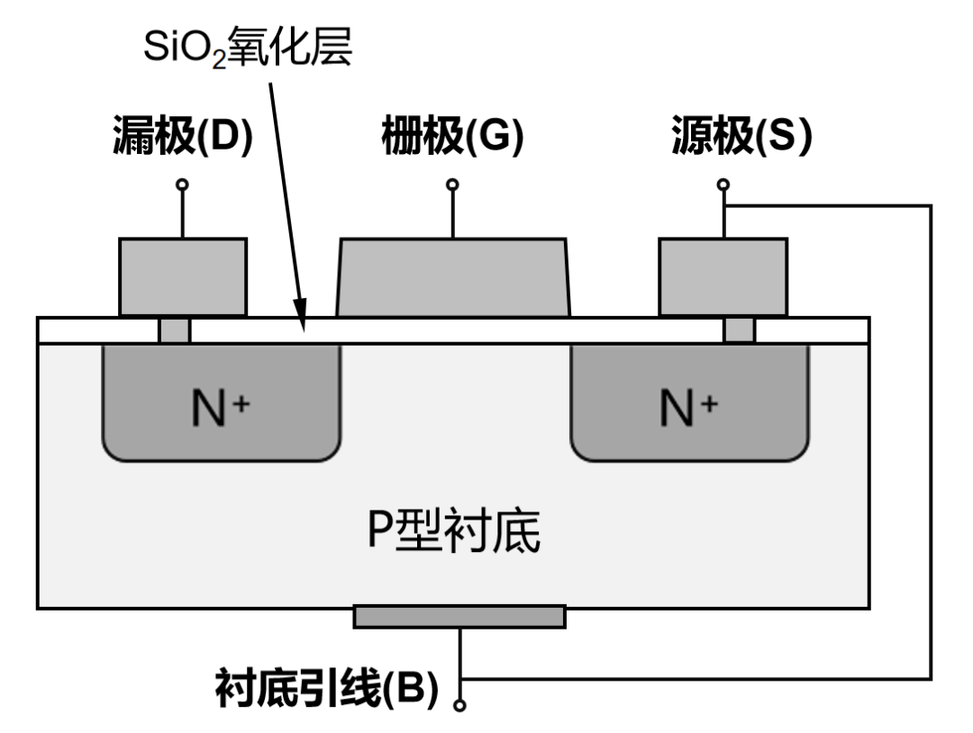 半导体芯片，到底是如何工作的？