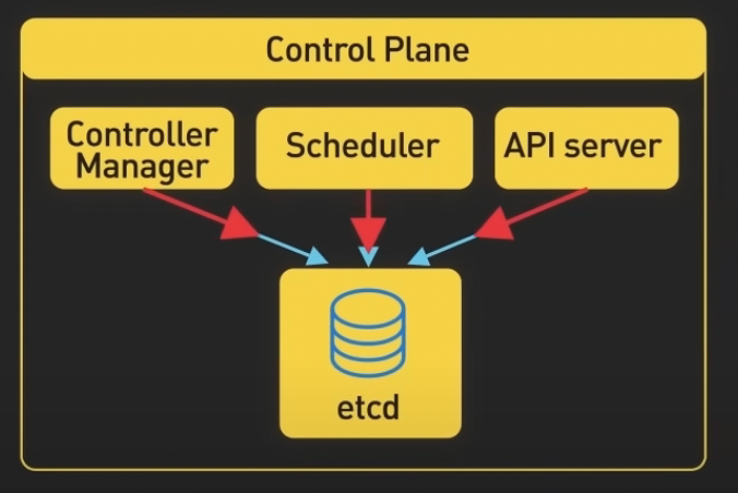 Kubernetes：解读轻松管理容器化应用的奇妙世界                 