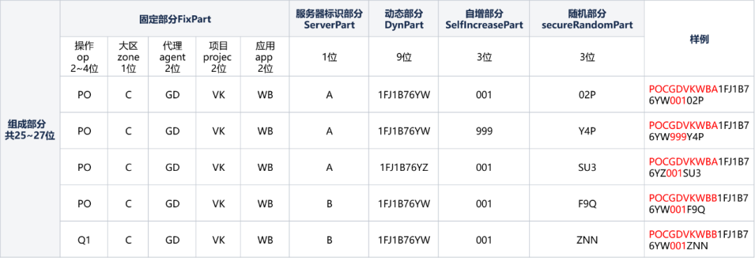 vivo 自研鲁班分布式 ID 服务实践