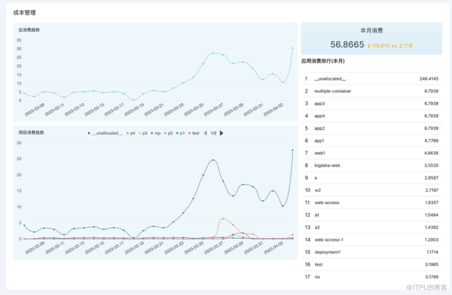 如何通过策略优化降低K8S成本？                 