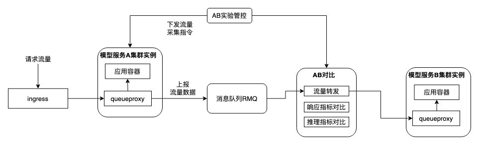 得物云原生容器技术探索与落地实践                 