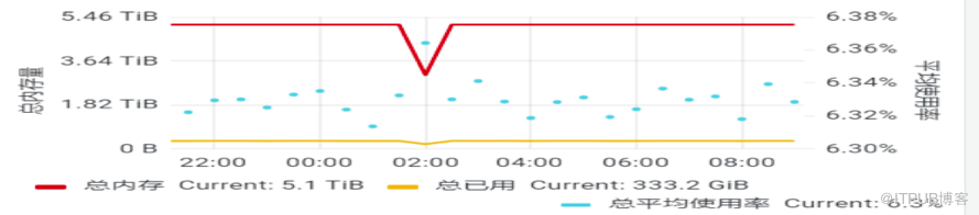 用 Prometheus 打造云原生监控，真的好用？                 