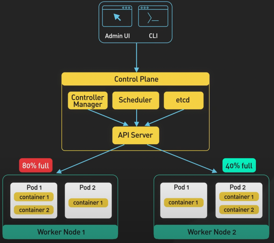 Kubernetes：解读轻松管理容器化应用的奇妙世界                 