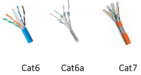 七类(Cat7) 电缆都有哪些特性和用途？