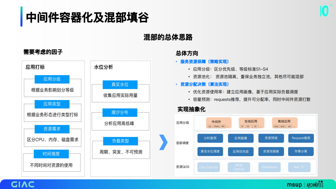 哈啰云原生架构落地实践                 