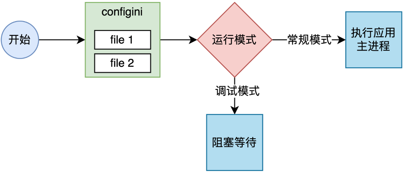 Kubernetes Operator在同程旅行的实践                 