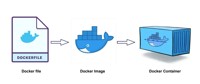 如何减少40%的Docker构建时间？                 