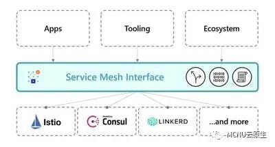 8大热门Service Mesh框架大比拼，Istio不是唯一选择                 