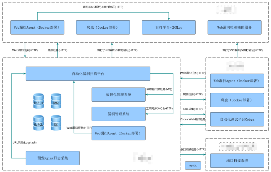 vivo 网络端口安全建设技术实践