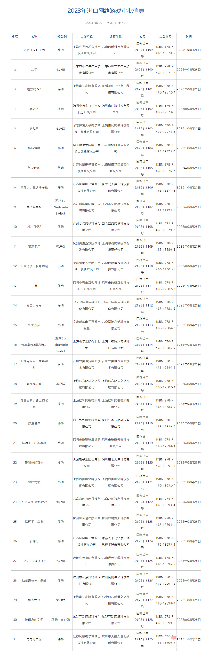 2023年8月进口游戏版号信息更新 《女神异闻录：夜幕魅影》等过审