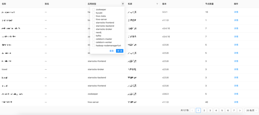 Kubernetes Operator在同程旅行的实践                 