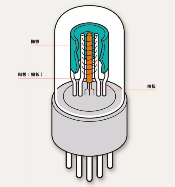 半导体芯片，到底是如何工作的？