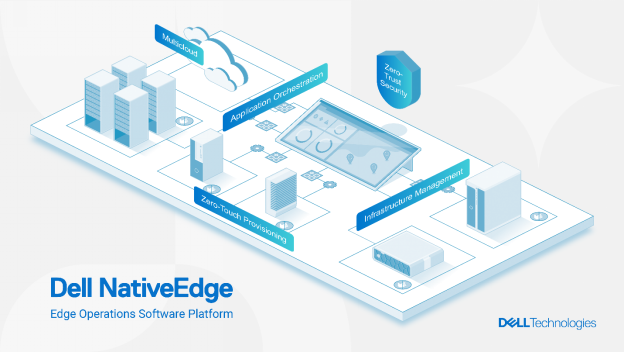 Dell NativeEdge软件改写边缘运营​