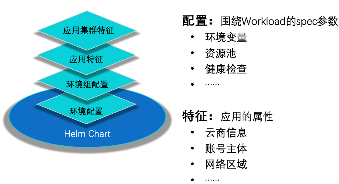 得物云原生容器技术探索与落地实践                 