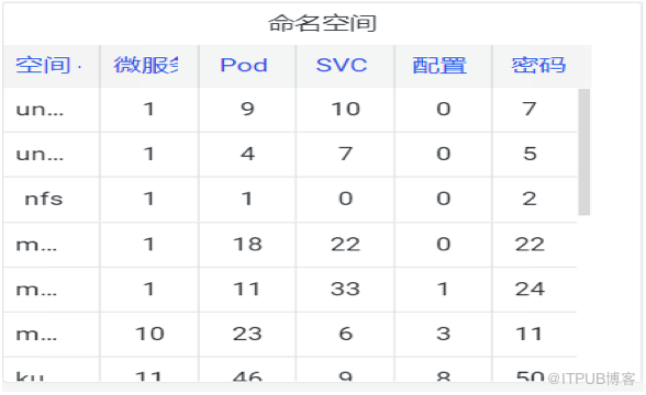 用 Prometheus 打造云原生监控，真的好用？                 