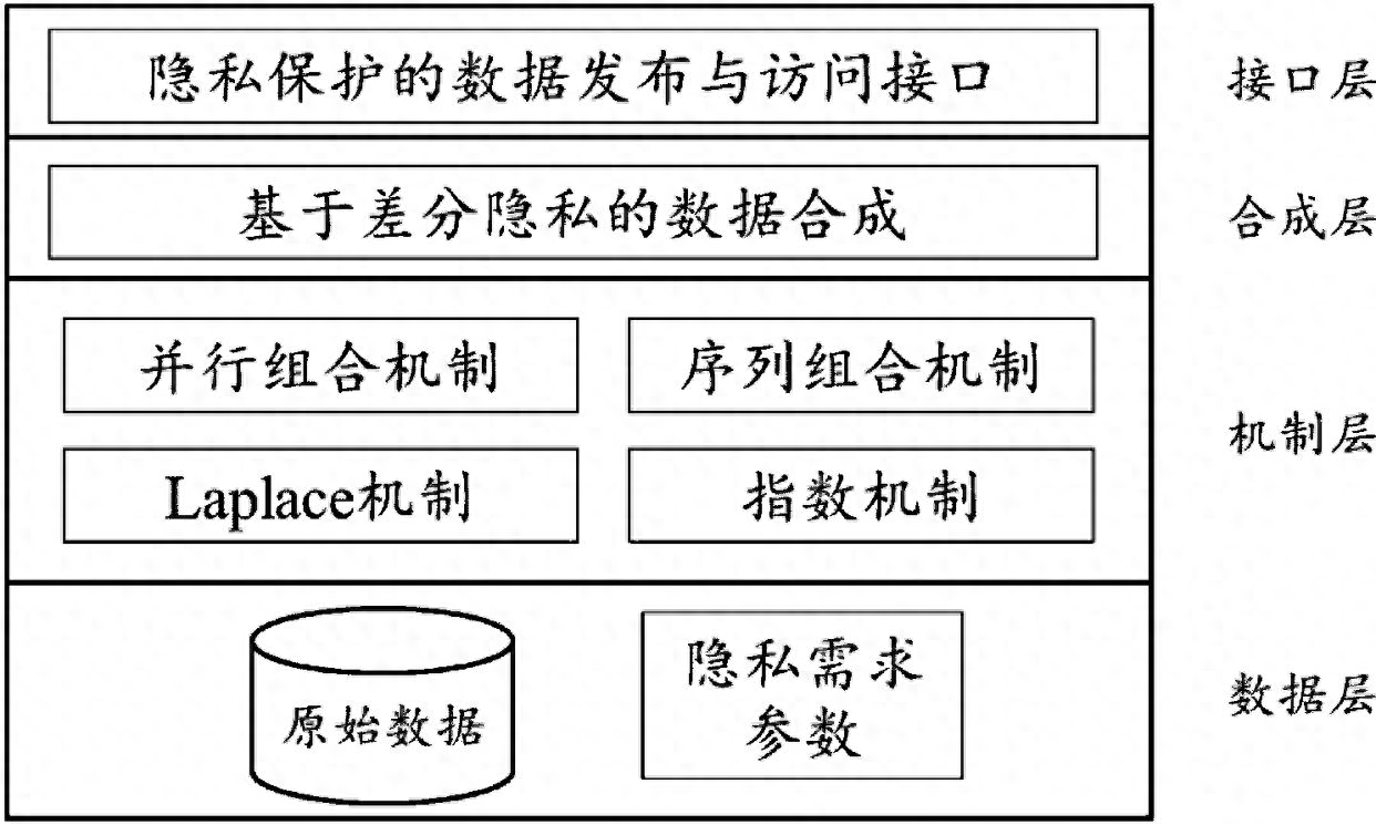 数据技术架构：数据隐私保护，平衡数据共享与个人隐私