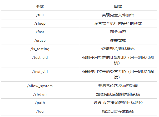 从Conti到Akira：解码最新的Linux和ESXi勒索软件家族