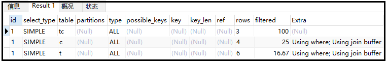 SQL性能优化详解，值得收藏