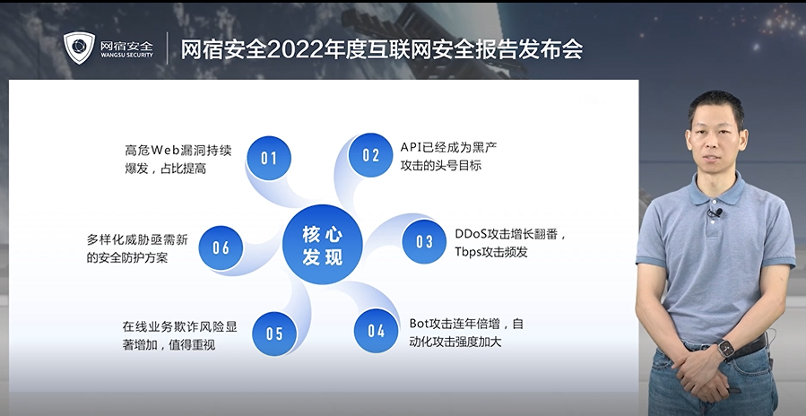 网宿安全2022年Web安全观察报告：API成头号攻击目标，DDoS、Bot攻击倍增