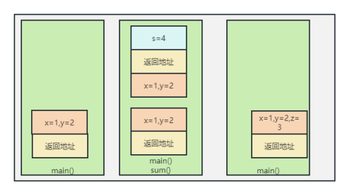 关于协程，你了解多少？