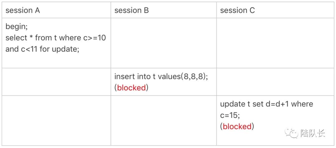 MySQL：逃不掉的锁事，间隙锁