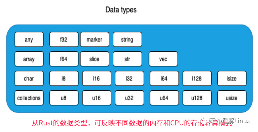 Linux的层级架构与Rust的主要模块crate总结，值得转发收藏