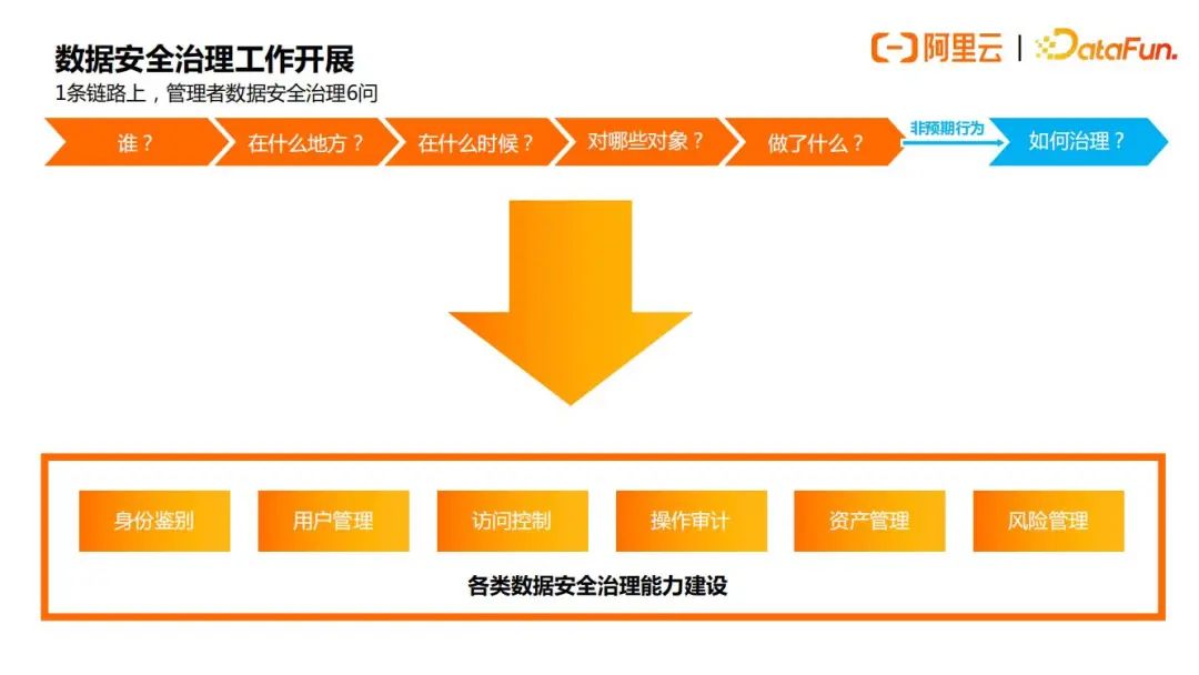 阿里云数据安全治理实践