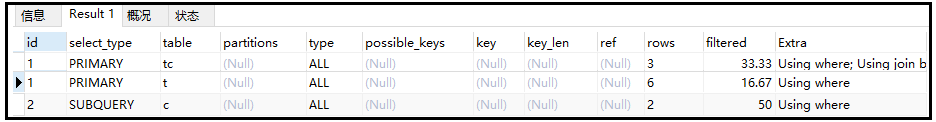 SQL性能优化详解，值得收藏