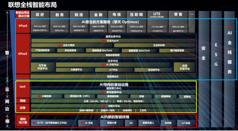 围绕人工智能持续布局迎来收获期，联想荣登2023年中国创新力量50榜单