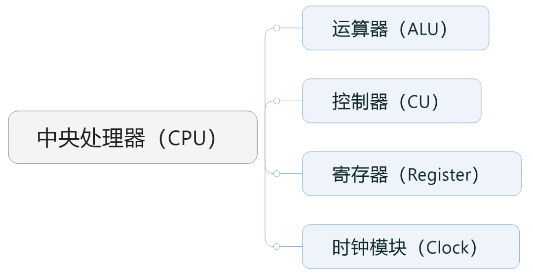 AI计算，为什么要用GPU？