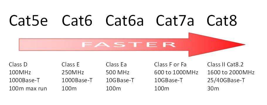 七类(Cat7) 电缆都有哪些特性和用途？