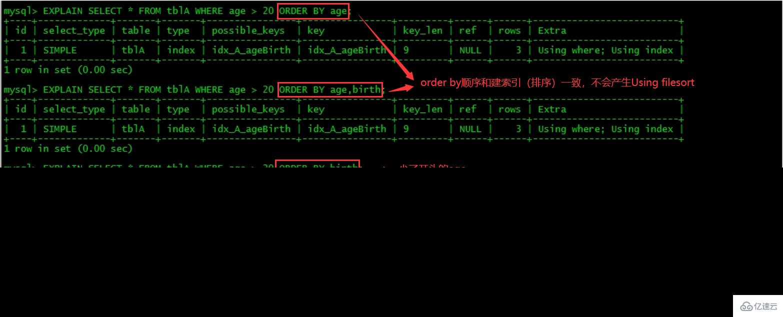 MySQL的SQL优化、索引优化、锁机制、主从复制知识有哪些