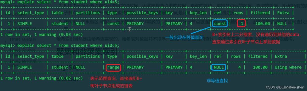 InnoDB主键索引树和二级索引树的场景分析