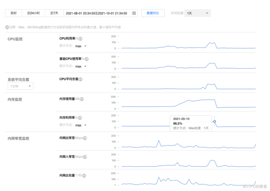 救火分享：记一次 K8s 管理节点故障排查经历，太深入了                 