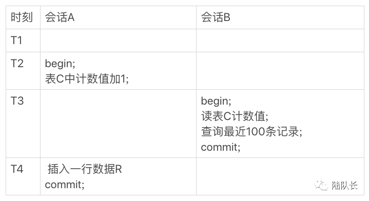 MySQL：如何才能实现高效数据统计