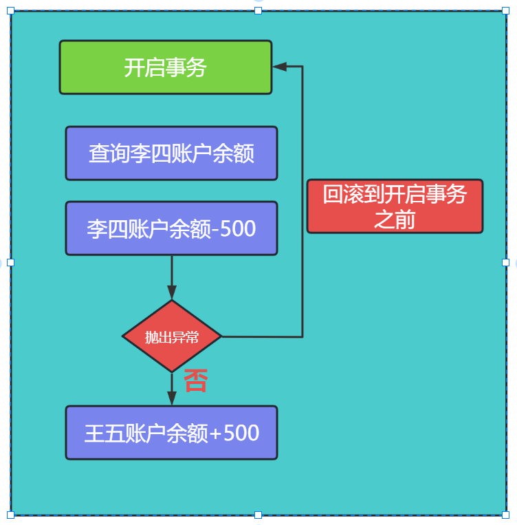 MySQL事务与隔离级别：解析脏读、不可重复读和幻读问题