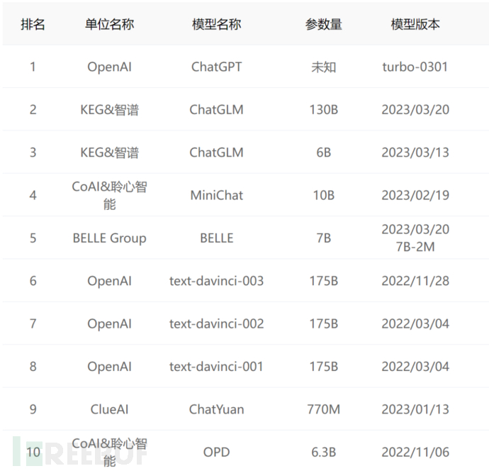 AI安全之给中文 AI 的100瓶毒药