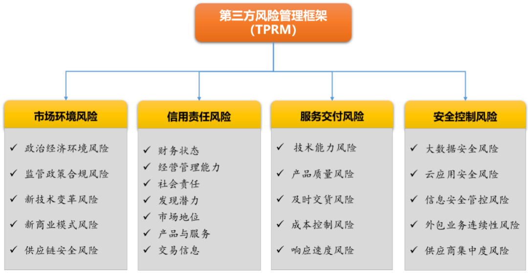 十款最受企业青睐的第三方风险管理工具推荐