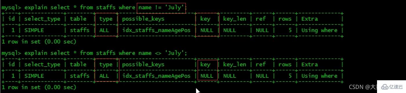 MySQL的SQL优化、索引优化、锁机制、主从复制知识有哪些