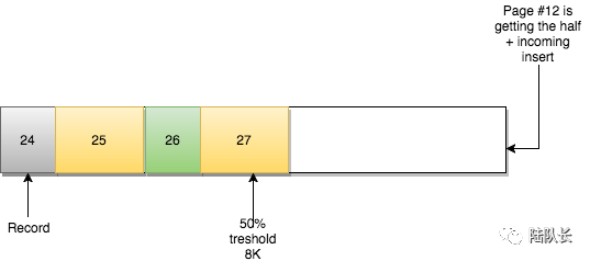 MySQL：InnoDB的页合并与页分裂到底是什么