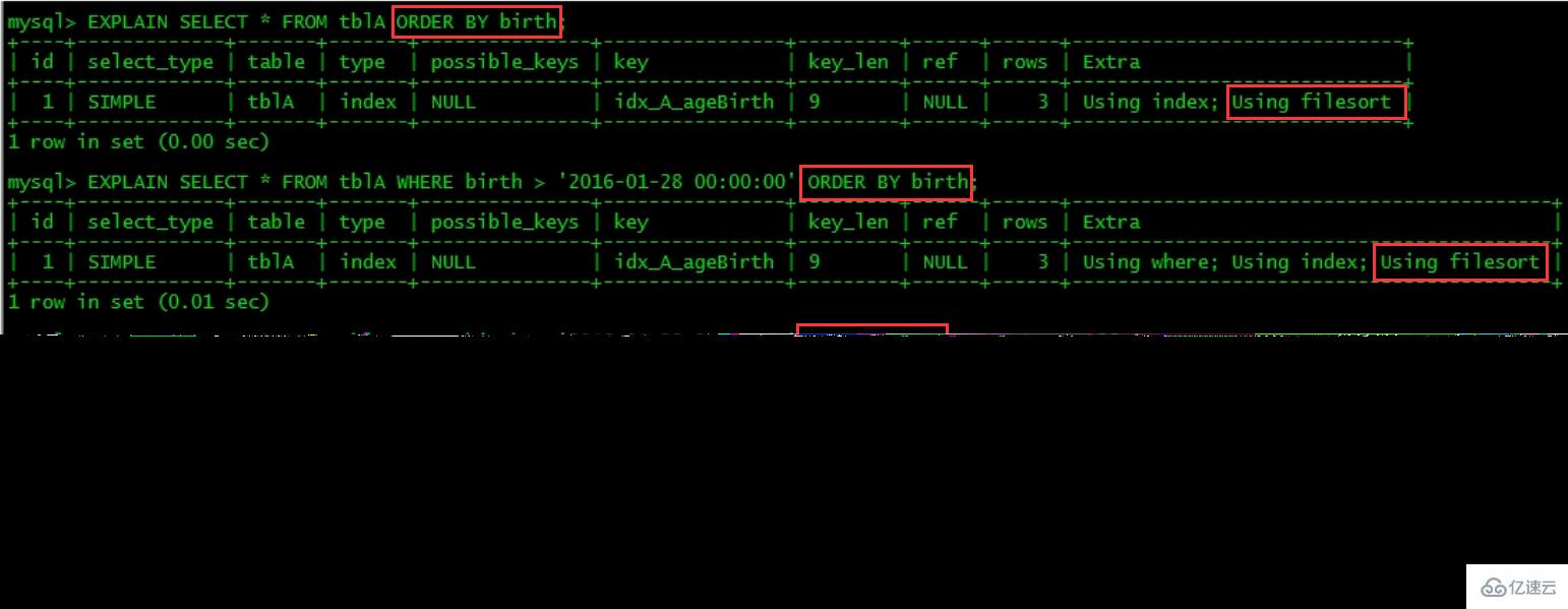 MySQL的SQL优化、索引优化、锁机制、主从复制知识有哪些