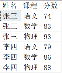 六个SQL查询技巧，你知道几个？