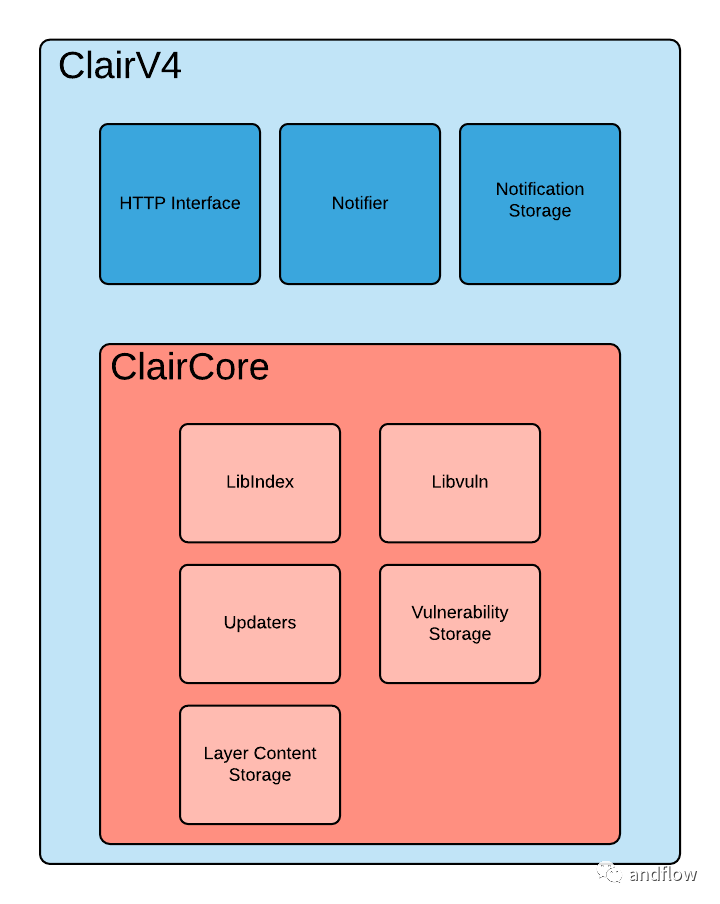 十个优秀开源Docker&amp;Kubernetes安全扫描工具，提升容器安全性！