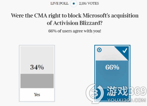 英国CMA阻止微软收购动视暴雪引发社会争议