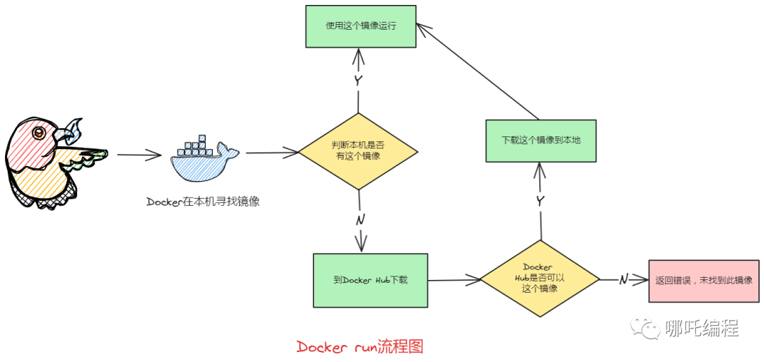 用了这么多年Docker，殊不知你还有这么多弯弯绕！                 